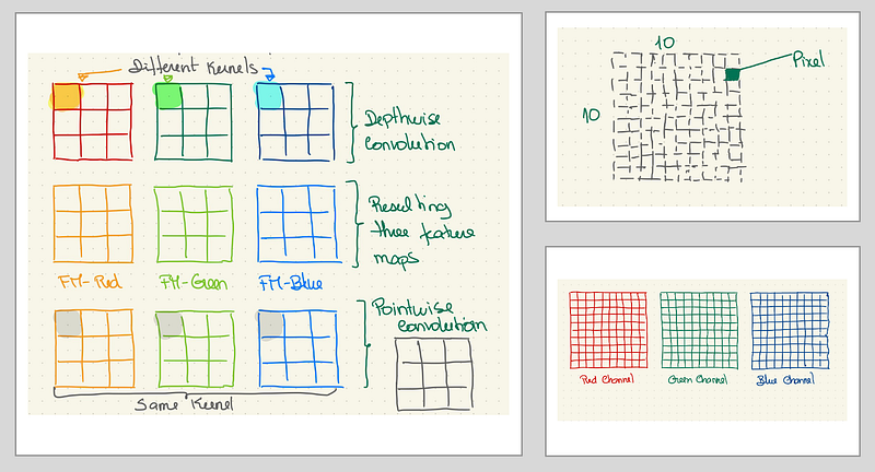 Cnn. Questions A Gentle Introduction to Convolution Neural Networks (CNN)