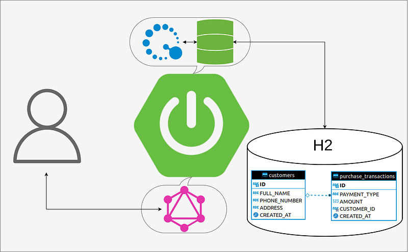 Spring for GraphQL with Querydsl