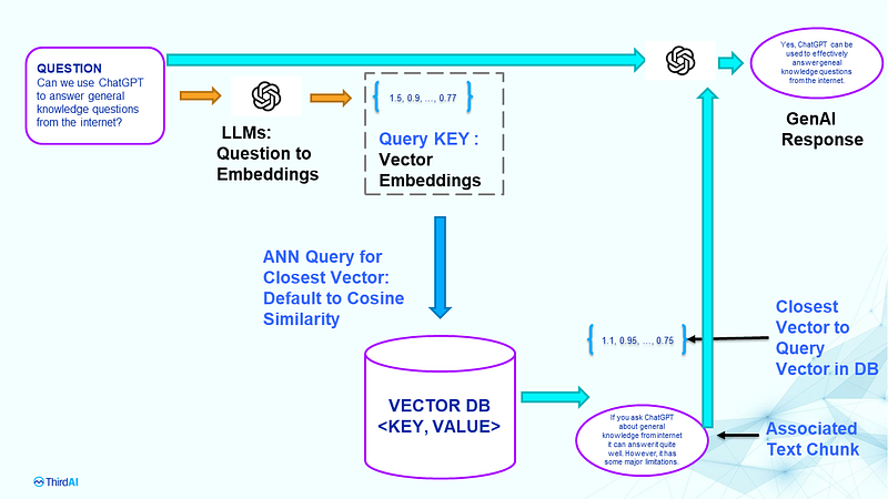 Understanding the Fundamental Limitations of Vector-Based Retrieval for ...