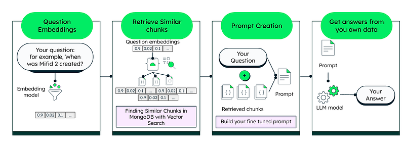 MongoDB and Langchain Magic: Your Beginner’s Guide to Setting Up a ...
