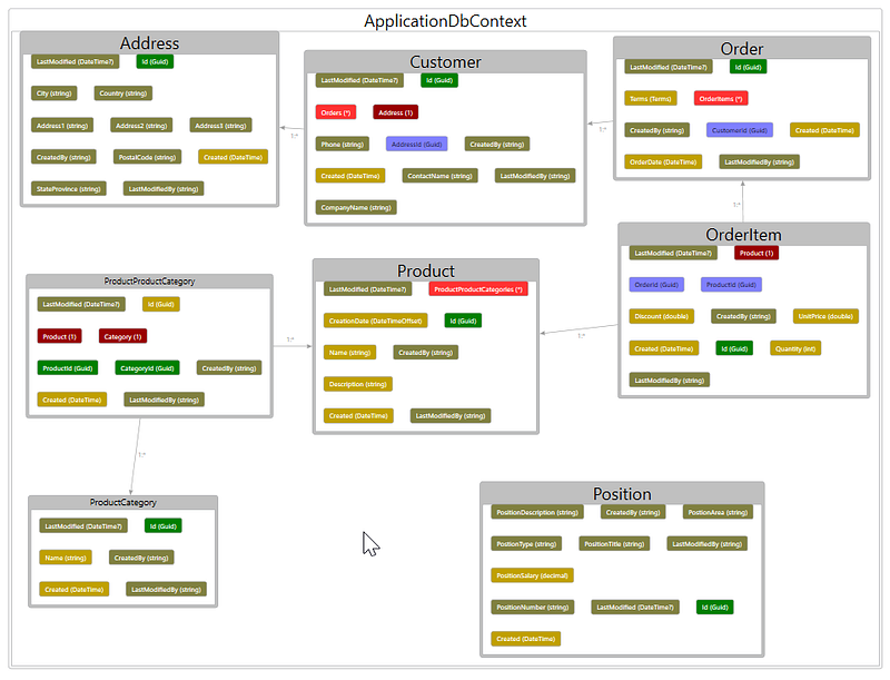 Building .NET 8 Web API for a Warehouse Application Using Visual Studio ...