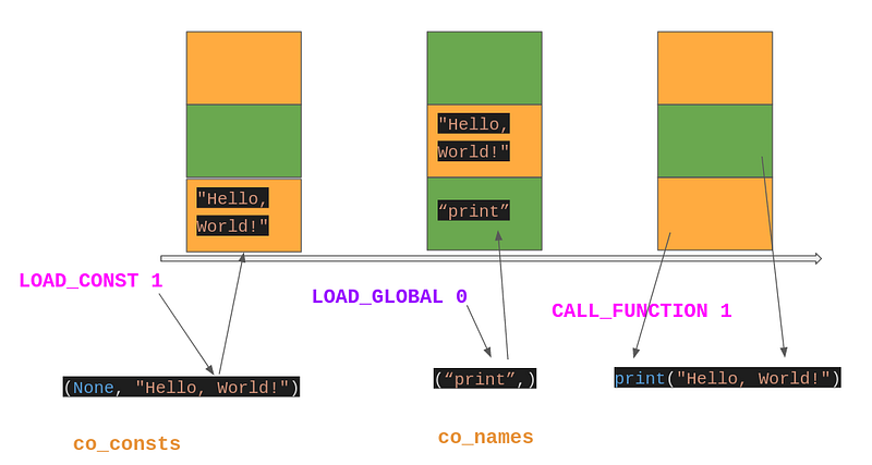 github - zehnpaard python-bytecode-interpreter: based... Let’s Build a Bytecode Interpreter using Python