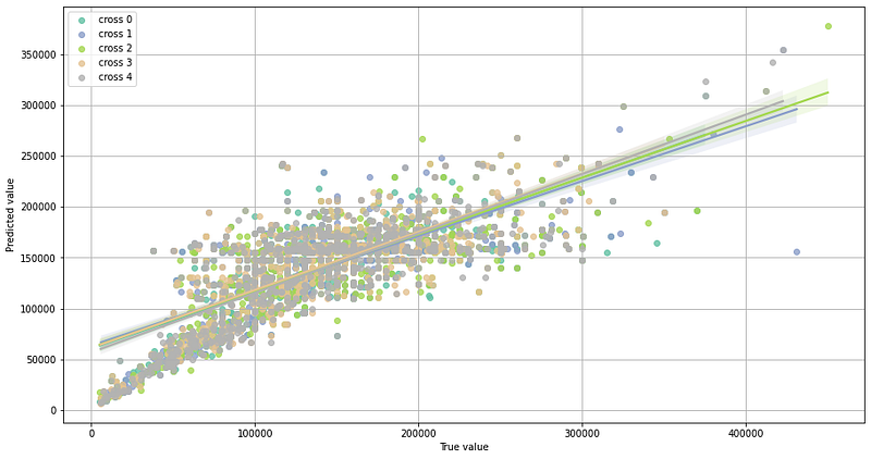 Effectively Optimize Your Regression Model with Bayesian Hyperparameter ...