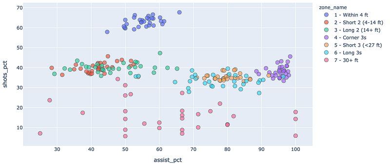 How to visualize hidden relationships in data with Python — analysing ...