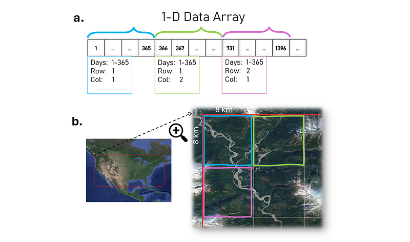 Transform Binary Data (*.bin) into Geo-Referenced Raster Data (*.tif)