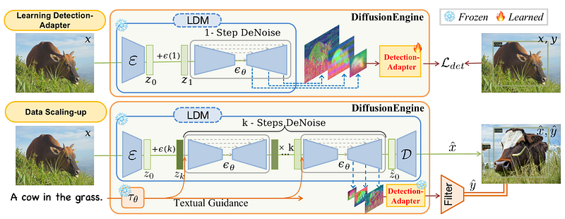 Denoising Diffusion Probabilistic Models (DDPMs) for Assisting ...