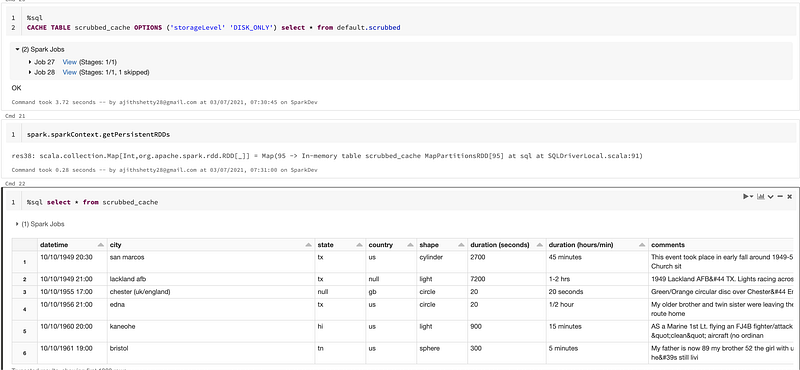 Let’s talk about Spark (Un)Cache/(Un)Persist in Table/View/DataFrame ...