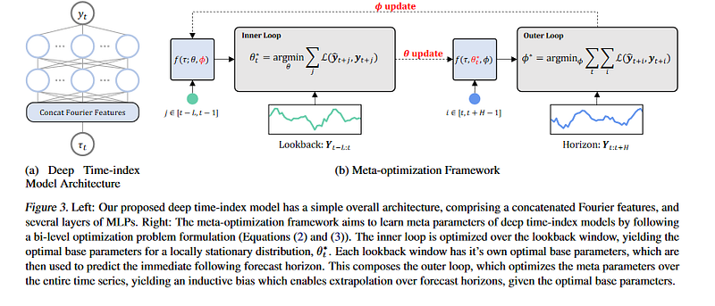 Advances in Deep Learning for Time Series Forecasting/Classification ...