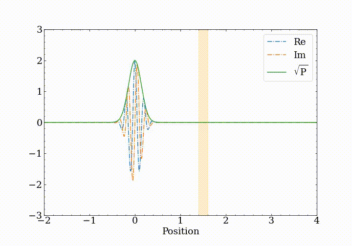 Computational Physics with Python: Quantum Mechanics
