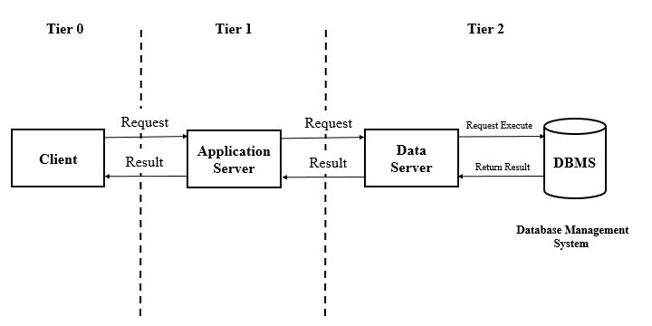 Client Systems What is a Client-Server System?