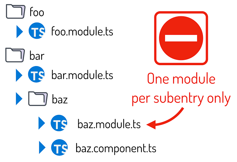ng-samurai — Schematics to improve tree shaking of Angular libraries