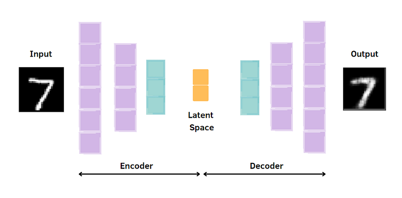 Convolutional Autoencoder in Pytorch on MNIST dataset