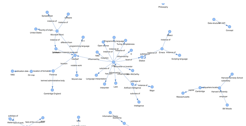 Make Meaningful Knowledge Graph from OpenSource REBEL Model