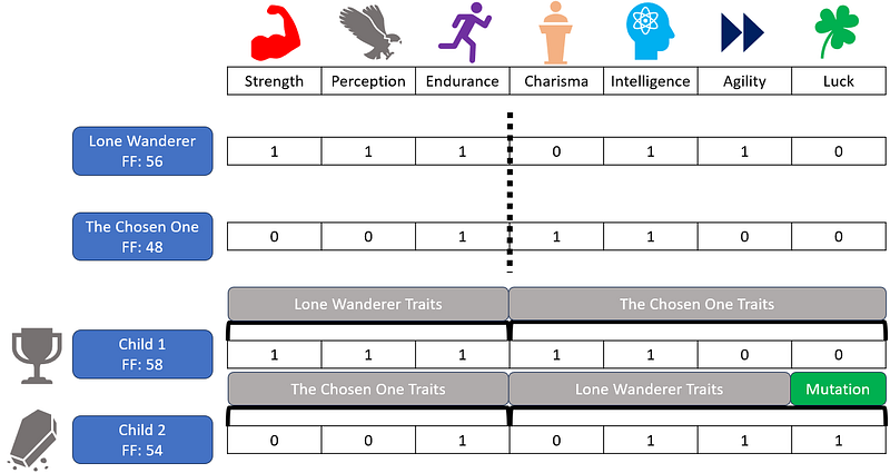 How to Build a Genetic Algorithm from Scratch in Python