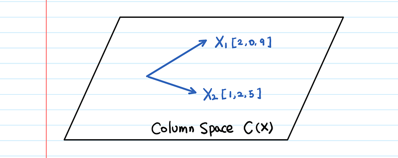 Column Space Explained What is column space? (with a Machine Learning example)