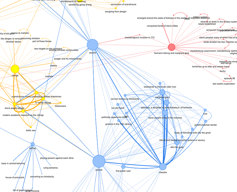 Knowledge Graph Visualization Examples Knowledge Graph Extraction & Visualization with local LLM from ...