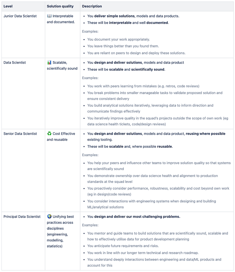 How to Build a Competency Framework for Data Science Teams