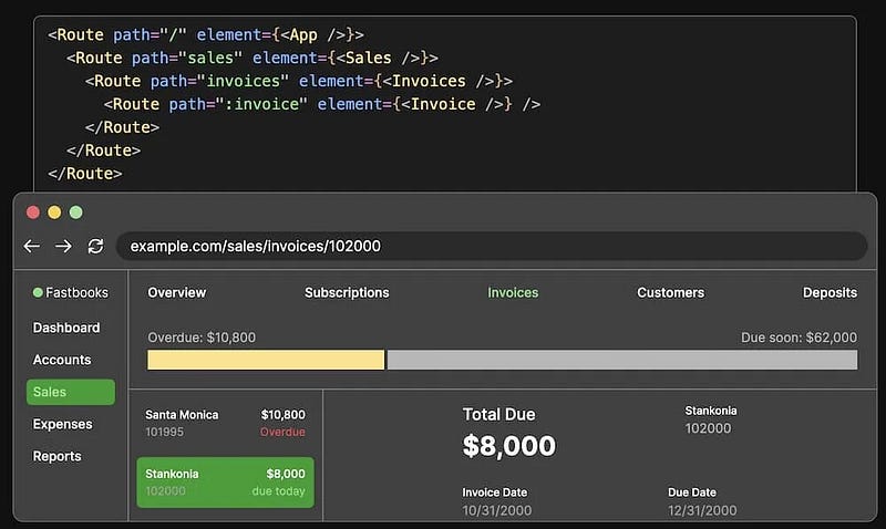 React Router vs. React DOM: Which to Use?