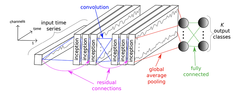 All 8 Types of Time Series Classification Methods