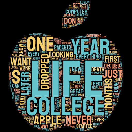 How to Easily Make Beautiful Wordclouds in Python