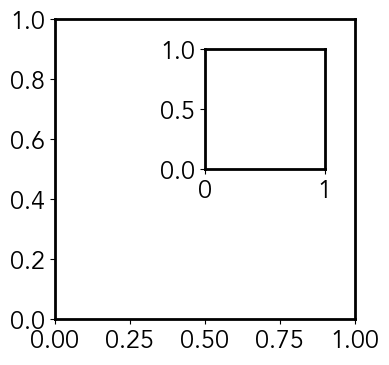 An Introduction to Making Scientific Publication Plots with Python