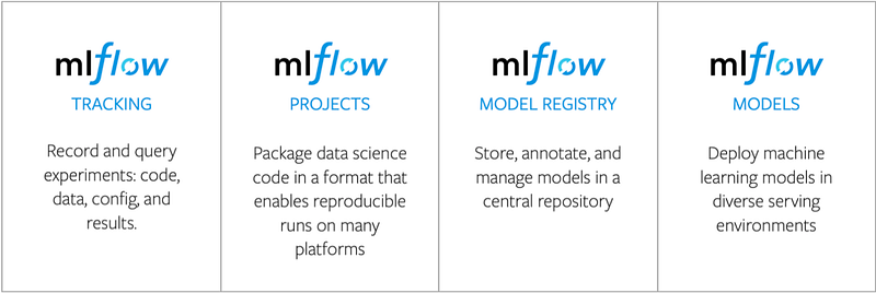 A Guide to MLOps with Airflow and MLflow