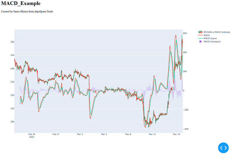 How to Add the MACD Indicator to Your MetaTrader 5 Python Trading Bot