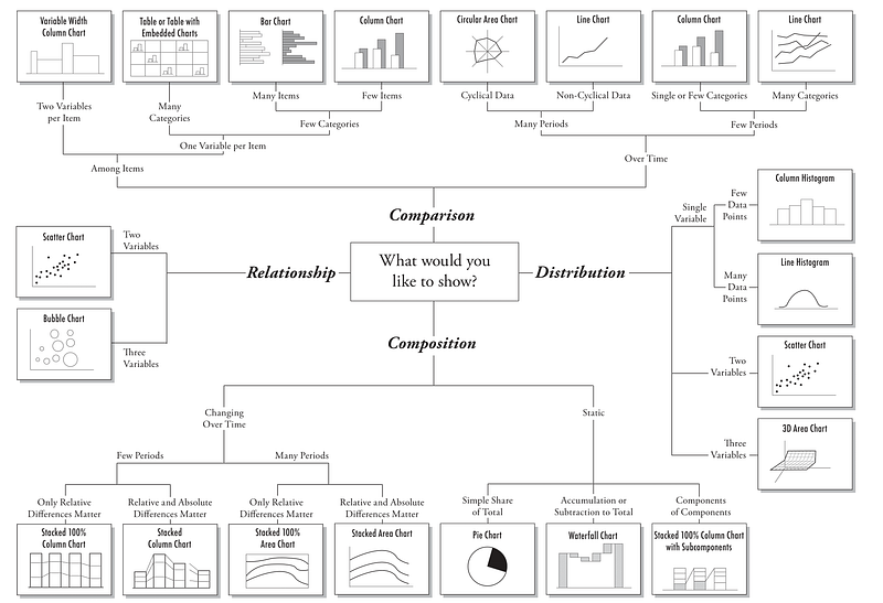 Right Chart Type for Data Visualization in Python