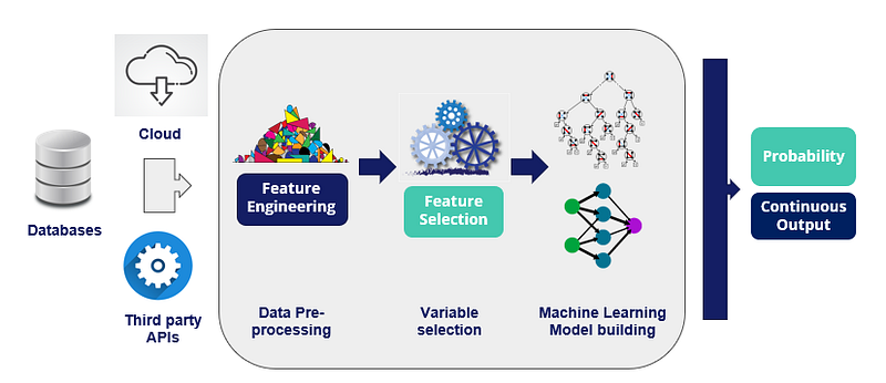 How To Build And Deploy A Reproducible Machine Learning Pipeline