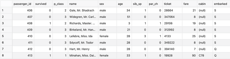 Let’s Impute Missing Values with SQL