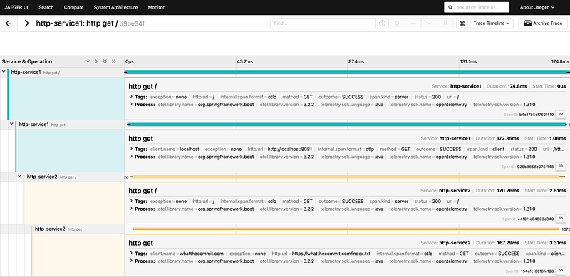 Distributed Tracing with Spring Boot 3 — Micrometer vs OpenTelemetry