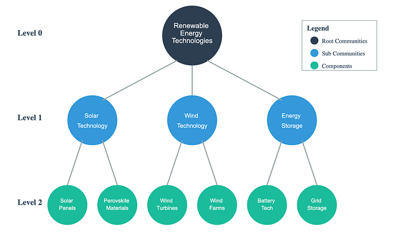 Understanding Graph-based RAG Systems: A Deep Dive into GraphRAG and ...