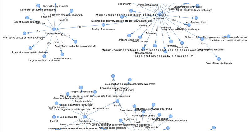 Pyvis Knowledge Graph Impact of a Knowledge Graph in RAG Powered By Cassandra