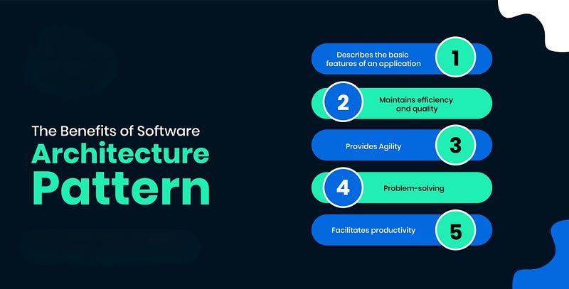 Software Architecture Patterns That You Must Know