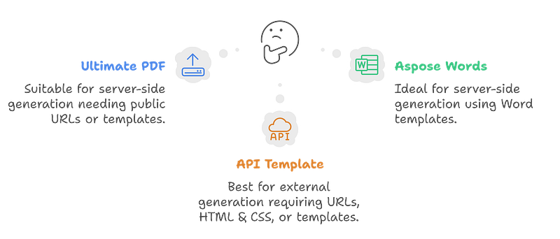 Outsystems Training.pdf Generate PDF documents in OutSystems