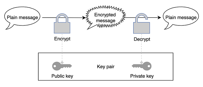 How to use asymmetric encryption with Android Keystore?