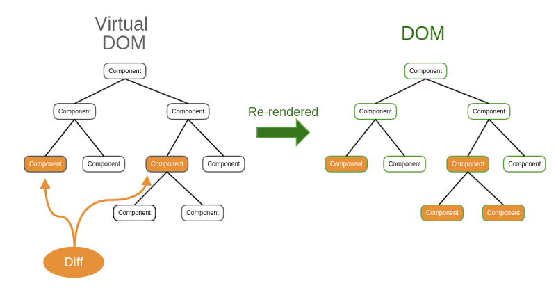 React Router vs. React DOM: Which to Use?