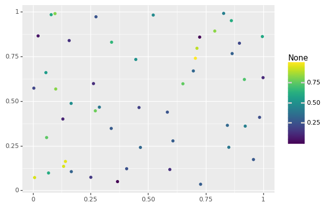 Data Visualization 101: How to Choose a Python Plotting Library