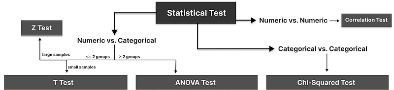 hypothesis testing using python part 2 - one sample... An Interactive Guide to Hypothesis Testing in Python