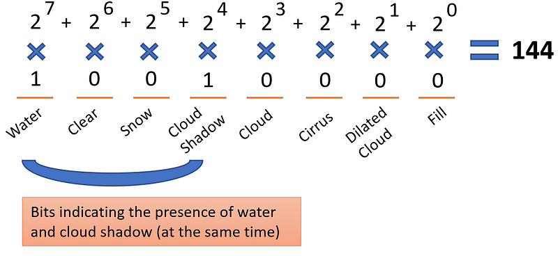 Python for Geosciences: Raster bit masks explained (step by step)