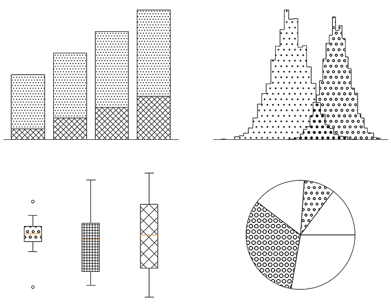 How To Fill Plots With Patterns In Matplotlib