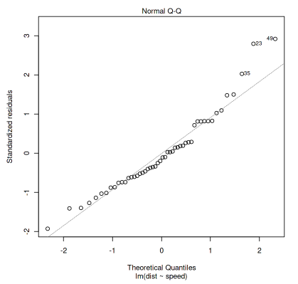 How to Simplify Hypothesis Testing for Linear Regression in Python