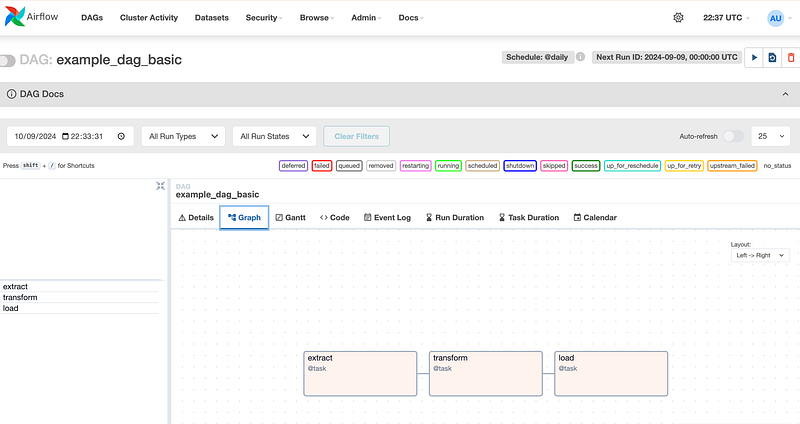Start Airflow Data engineering project really fast using Airflowctl