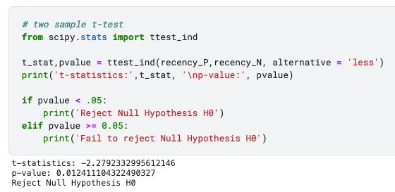 An Interactive Guide to Hypothesis Testing in Python