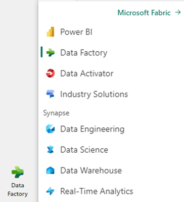 How to Build Metadata Driven Pipelines in Microsoft Fabric