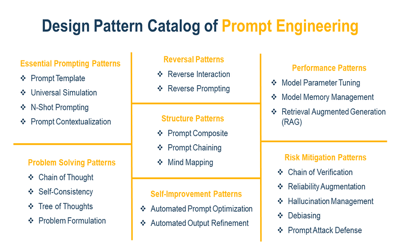 Propmt Pattern AI Prompting: The Universal Skill for the Next-Gen Workforce