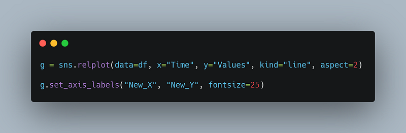 4 Different Methods for Changing the Font Size in Python Seaborn