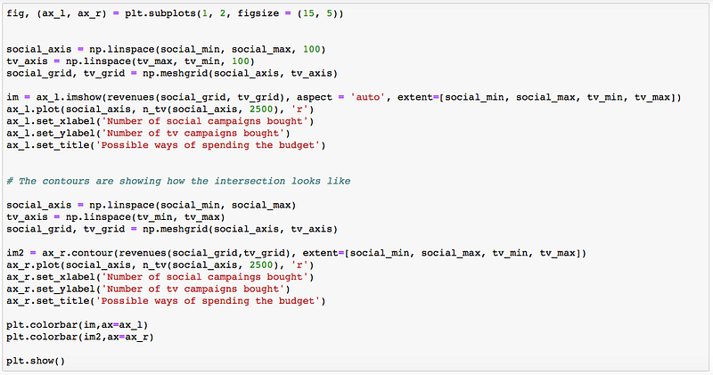 Optimization with constraints using Lagrange Multiplier in Python