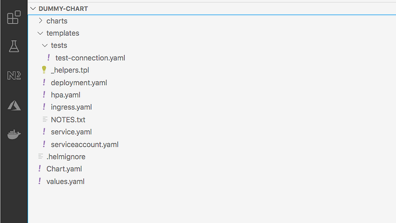 How To Get Started with HELM