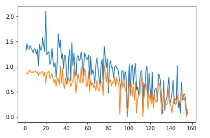 A Beginner’s Guide to Data Visualization Using Matplotlib
